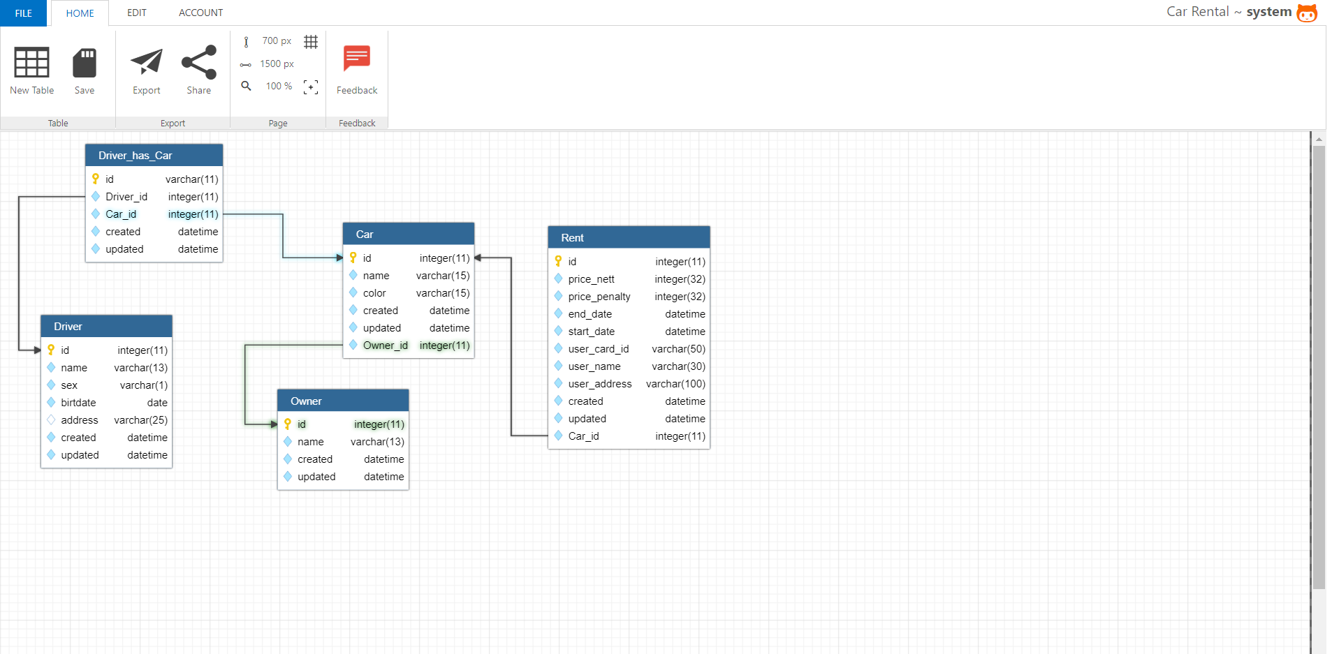 database designer online design