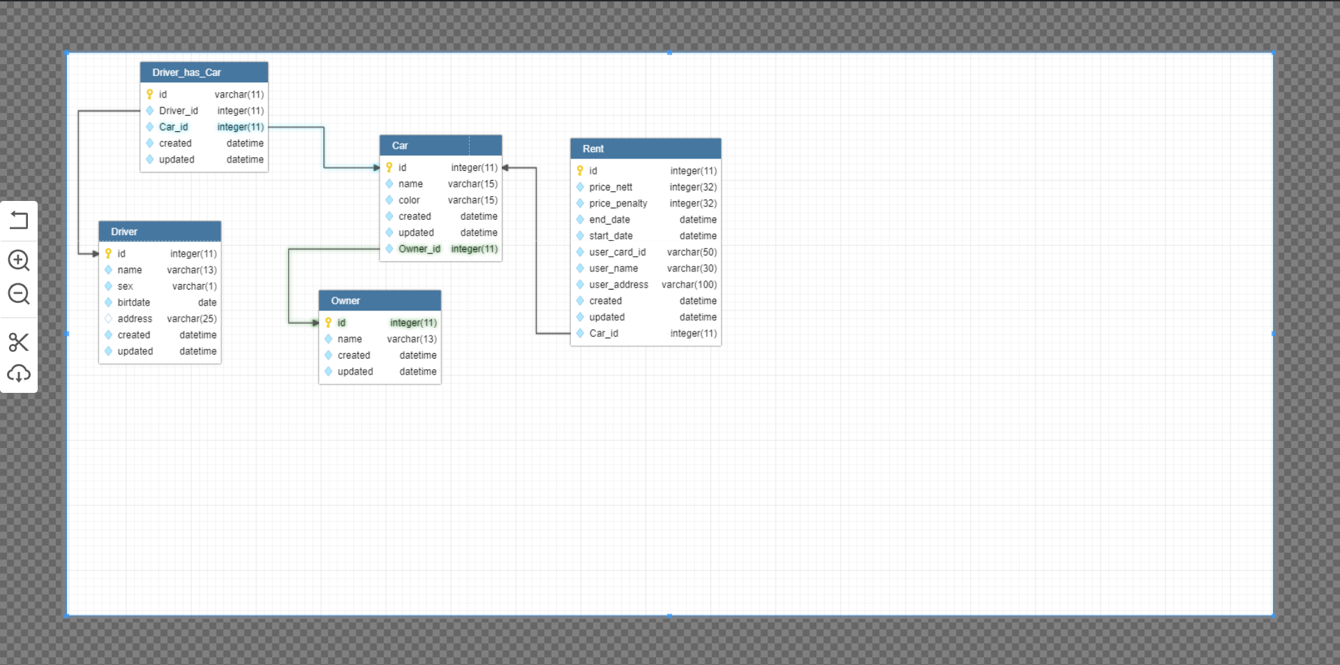 Database Designer Online Free Introduction Dbdesigner Id   Image 4 